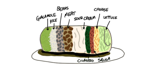 burrito image